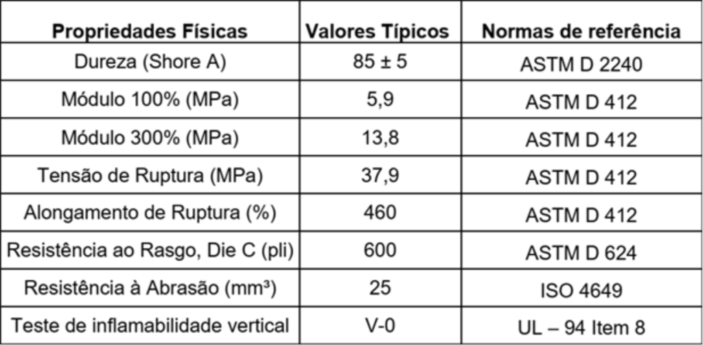 ficha-técnica-rhino-hyde-maximum