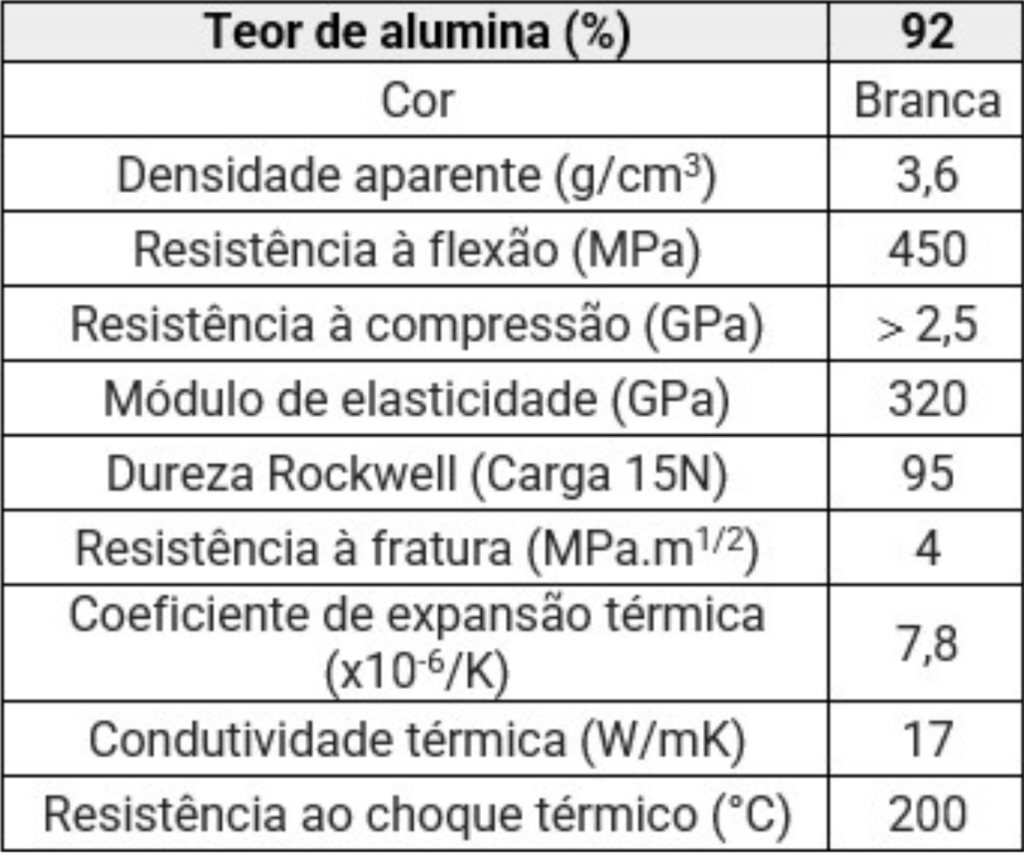 teor-de-alumina-maximum-agro